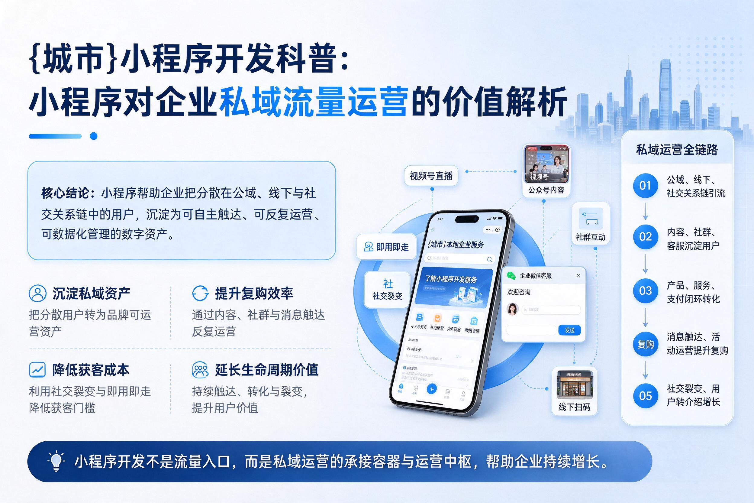 大通小程序开发科普：小程序对企业私域流量运营的价值解析